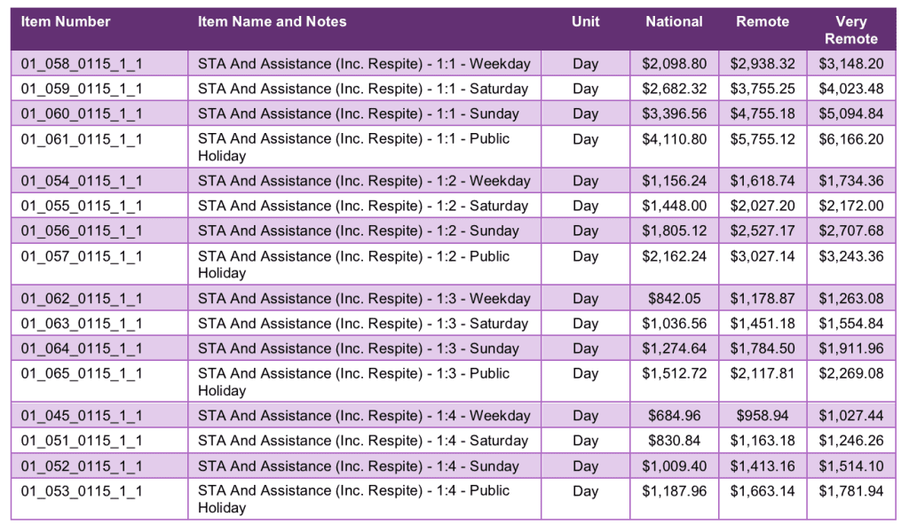 NDIS STA Price Guide What You Need To Know Hikma House